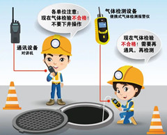 椰林镇有限空间操作说明